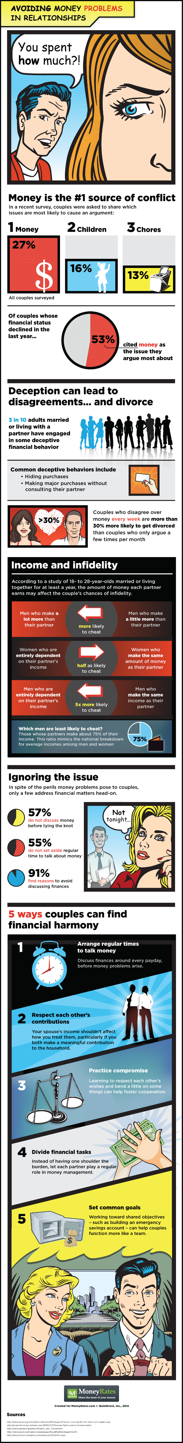 Avoiding money problems in relationships infographic